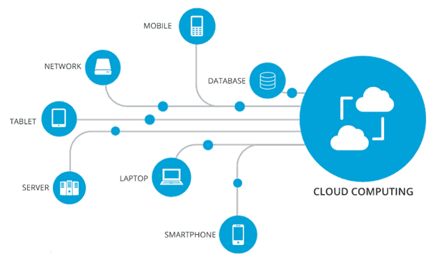 REAL-TIME APPLICATION OF CLOUD COMPUTING